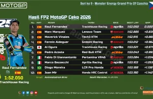 Hasil FP2 MotoGP Ceko 2026: Raul Fernandez Mengejutkan, Marc Marquez Gagal Tercepat di Brno Hasil FP2 MotoGP Ceko 2026