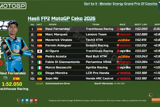Hasil FP2 MotoGP Ceko 2026