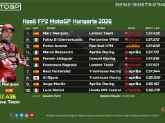 Hasil FP2 MotoGP Hungaria 2026