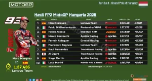 Hasil FP2 MotoGP Hungaria 2026