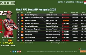Hasil FP2 MotoGP Hungaria 2026: Marquez Pimpin, Acosta Ancam Ducati Hasil FP2 MotoGP Hungaria 2026