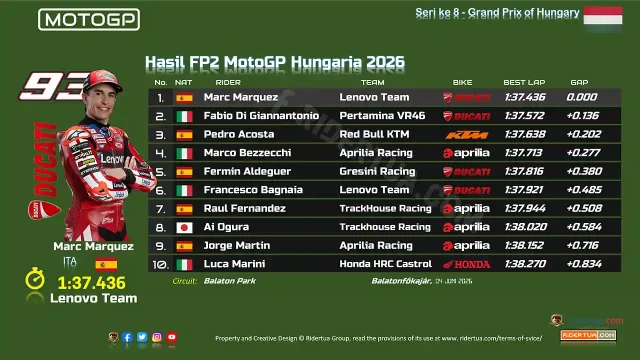 Hasil FP2 MotoGP Hungaria 2026