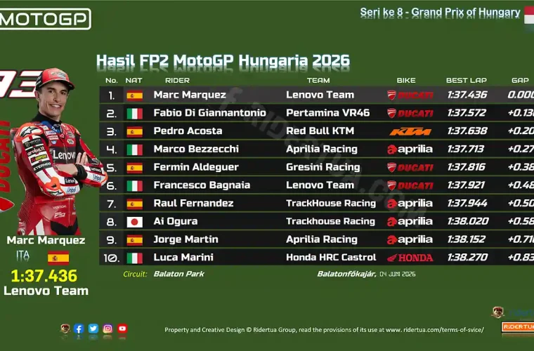 Hasil FP2 MotoGP Hungaria 2026