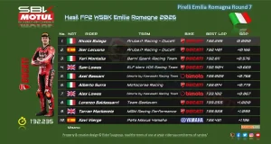 Hasil FP2 WSBK Emilia Romagna 2026