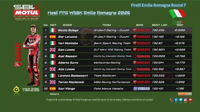 Hasil FP2 WSBK Emilia Romagna 2026 Hasil FP2 WSBK Emilia Romagna 2026