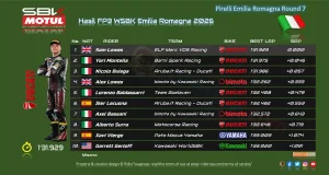 Hasil FP3 WSBK Misano Emilia Romagna