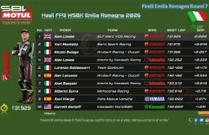 Hasil FP3 WSBK Misano Emilia Romagna