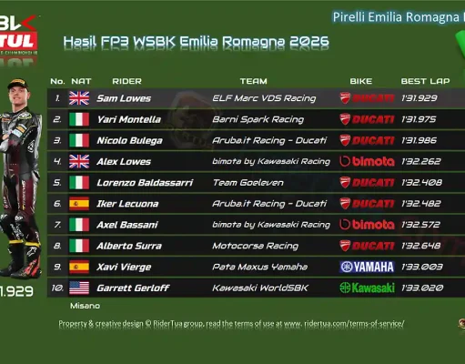 Hasil FP3 WSBK Misano Emilia Romagna