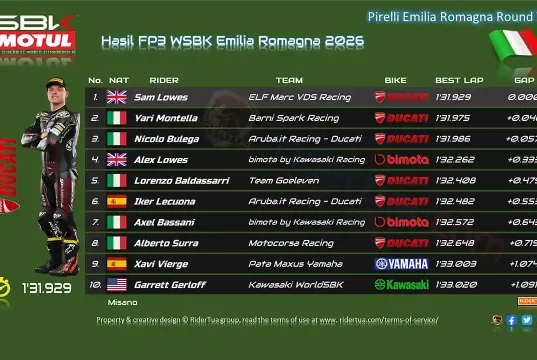 Hasil FP3 WSBK Misano Emilia Romagna