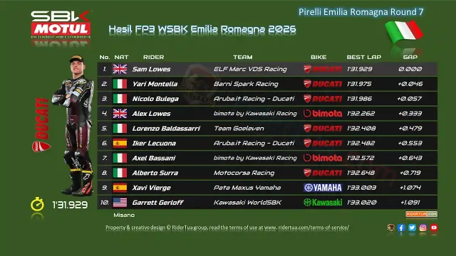 Hasil FP3 WSBK Misano Emilia Romagna
