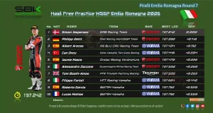 Hasil Free Practice WSSP Emilia Romagna 2026