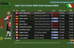 Hasil Free Practice WSSP Emilia Romagna 2026 Hasil Free Practice WSSP Emilia Romagna 2026