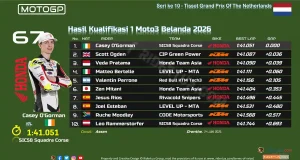 Hasil Kualifikasi 1 Moto3 Belanda 2026