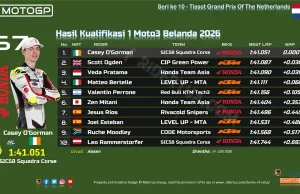 Hasil Kualifikasi 1 Moto3 Belanda 2026