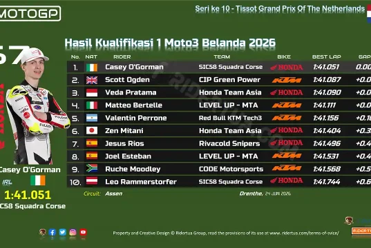 Hasil Kualifikasi 1 Moto3 Belanda 2026