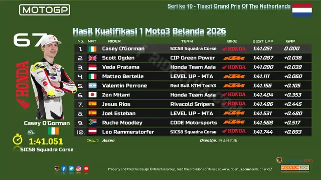 Hasil Kualifikasi 1 Moto3 Belanda 2026