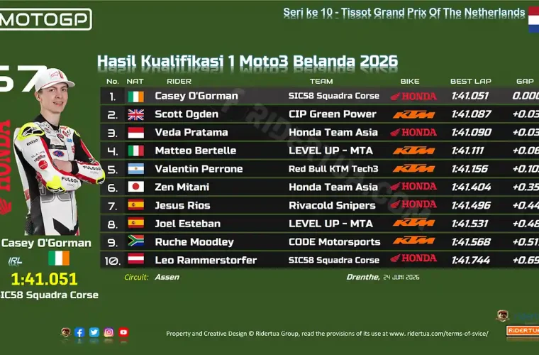 Hasil Kualifikasi 1 Moto3 Belanda 2026