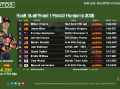 Hasil Kualifikasi 1 Moto3 Hungaria 2026: Hakim Danish Gagal Lolos Q2 Hasil Kualifikasi 1 Moto3 Hungaria 2026