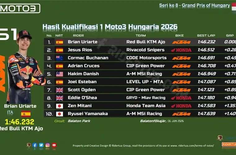 Hasil Kualifikasi 1 Moto3 Hungaria 2026