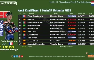 Hasil Kualifikasi 1 MotoGP Belanda 2026