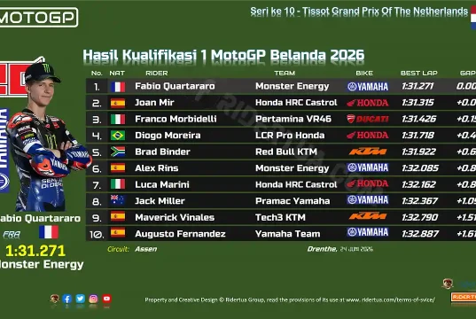 Hasil Kualifikasi 1 MotoGP Belanda 2026