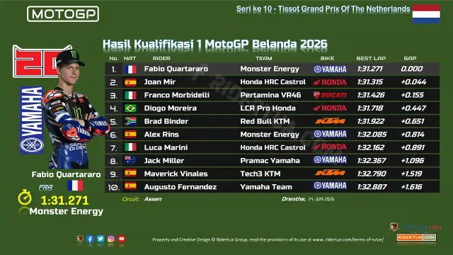 Hasil Kualifikasi 1 MotoGP Belanda 2026