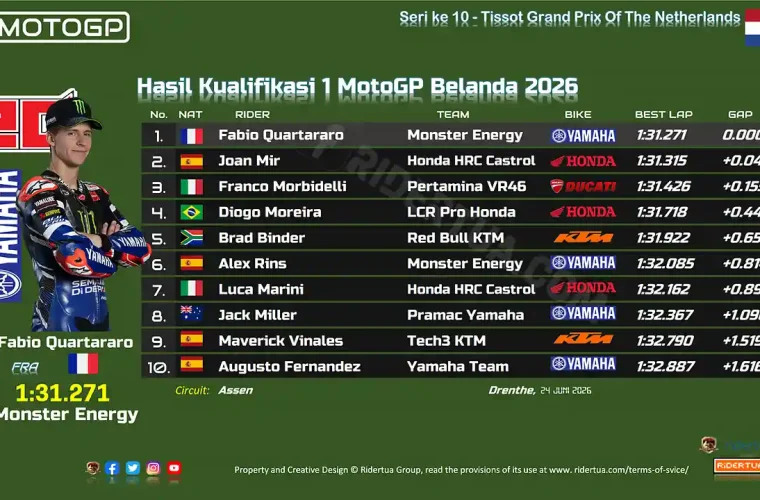 Hasil Kualifikasi 1 MotoGP Belanda 2026