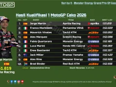 Hasil Kualifikasi 1 MotoGP Ceko 2026