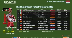 Hasil Kualifikasi 1 MotoGP Hungaria 2026