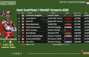 Hasil Kualifikasi 1 MotoGP Hungaria 2026