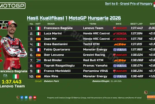 Hasil Kualifikasi 1 MotoGP Hungaria 2026