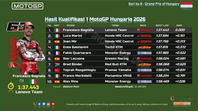 Hasil Kualifikasi 1 MotoGP Hungaria 2026
