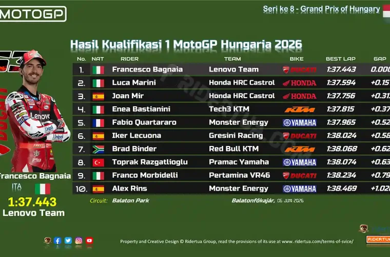 Hasil Kualifikasi 1 MotoGP Hungaria 2026