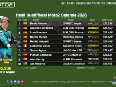 Hasil Kualifikasi Moto2 Belanda 2026