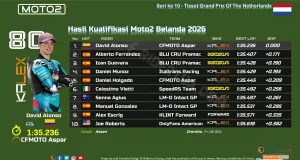 Hasil Kualifikasi Moto2 Belanda 2026