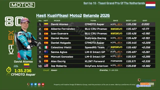 Hasil Kualifikasi Moto2 Belanda 2026