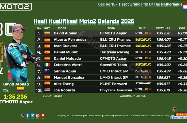 Hasil Kualifikasi Moto2 Belanda 2026