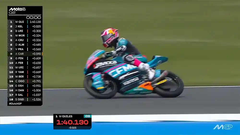 Hasil Kualifikasi Moto3 Belanda 2026