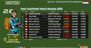 Hasil Kualifikasi Moto3 Belanda 2026