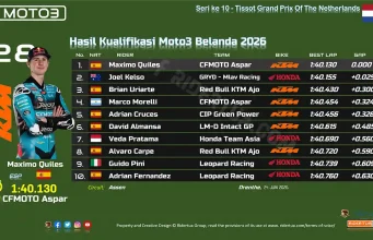Hasil Kualifikasi Moto3 Belanda 2026