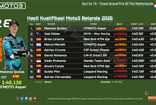 Hasil Kualifikasi Moto3 Belanda 2026