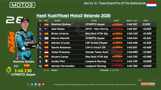 Hasil Kualifikasi Moto3 Belanda 2026