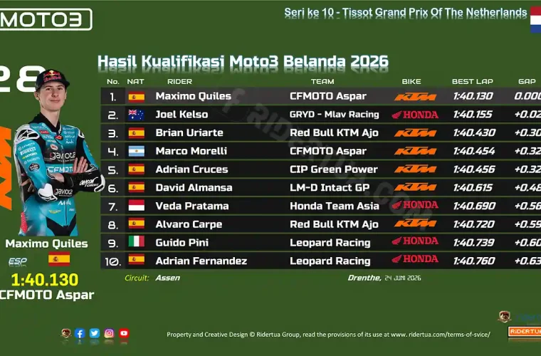 Hasil Kualifikasi Moto3 Belanda 2026
