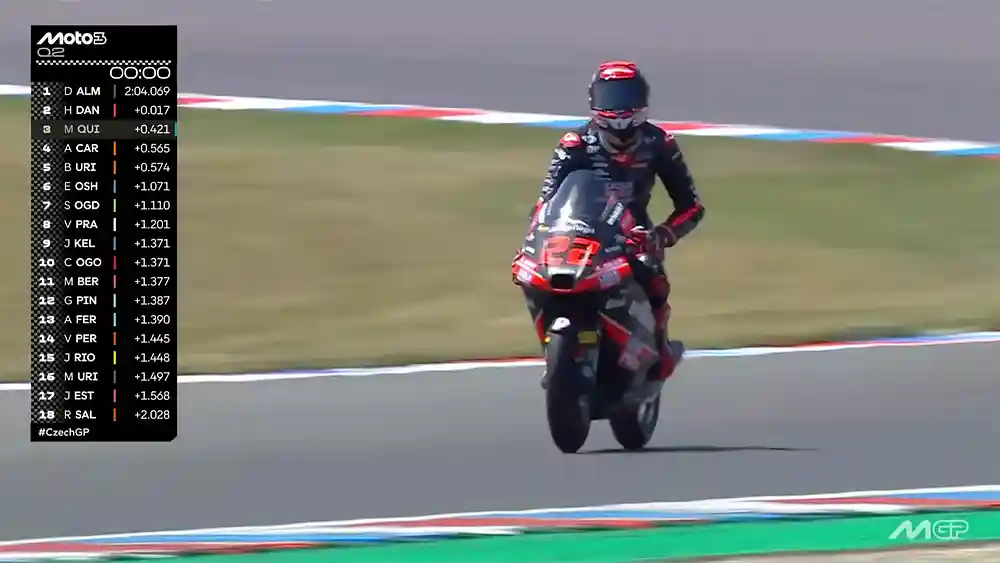 Hasil Kualifikasi Moto3 Ceko 2026: David Almansa Raih Pole, Hakim Danish kedua, Veda P-8 1 Hasil Kualifikasi Moto3 Ceko 2026