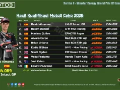 Hasil Kualifikasi Moto3 Ceko 2026