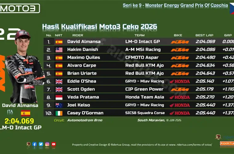 Hasil Kualifikasi Moto3 Ceko 2026