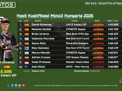Hasil Kualifikasi Moto3 Hungaria 2026