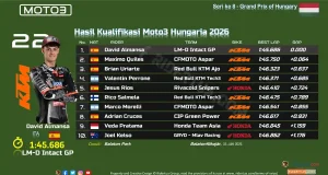 Hasil Kualifikasi Moto3 Hungaria 2026
