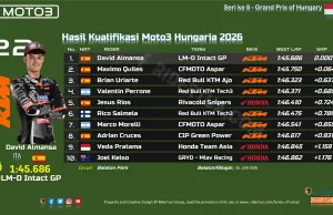 Hasil Kualifikasi Moto3 Hungaria 2026: Veda Pratama Start dari P9 Hasil Kualifikasi Moto3 Hungaria 2026