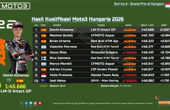 Hasil Kualifikasi Moto3 Hungaria 2026: Veda Pratama Start dari P9 Hasil Kualifikasi Moto3 Hungaria 2026
